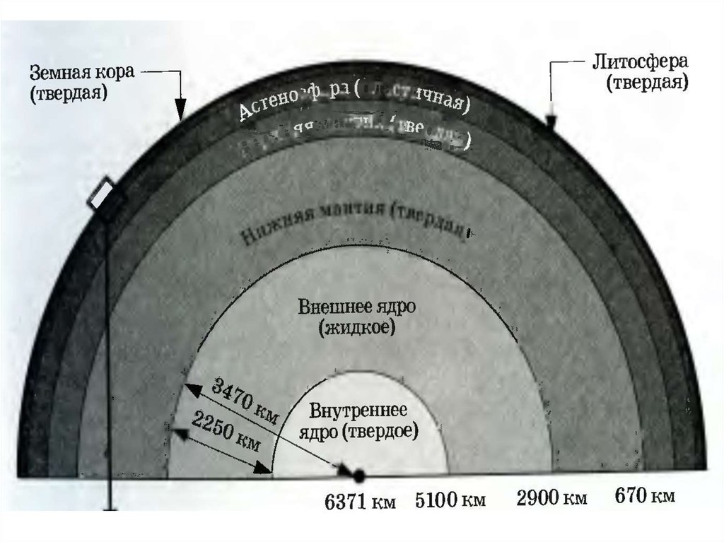 Внутренние оболочки земли. Внешние и внутренние оболочки земли. Внутреннее строение земли. Строение земли с границами.