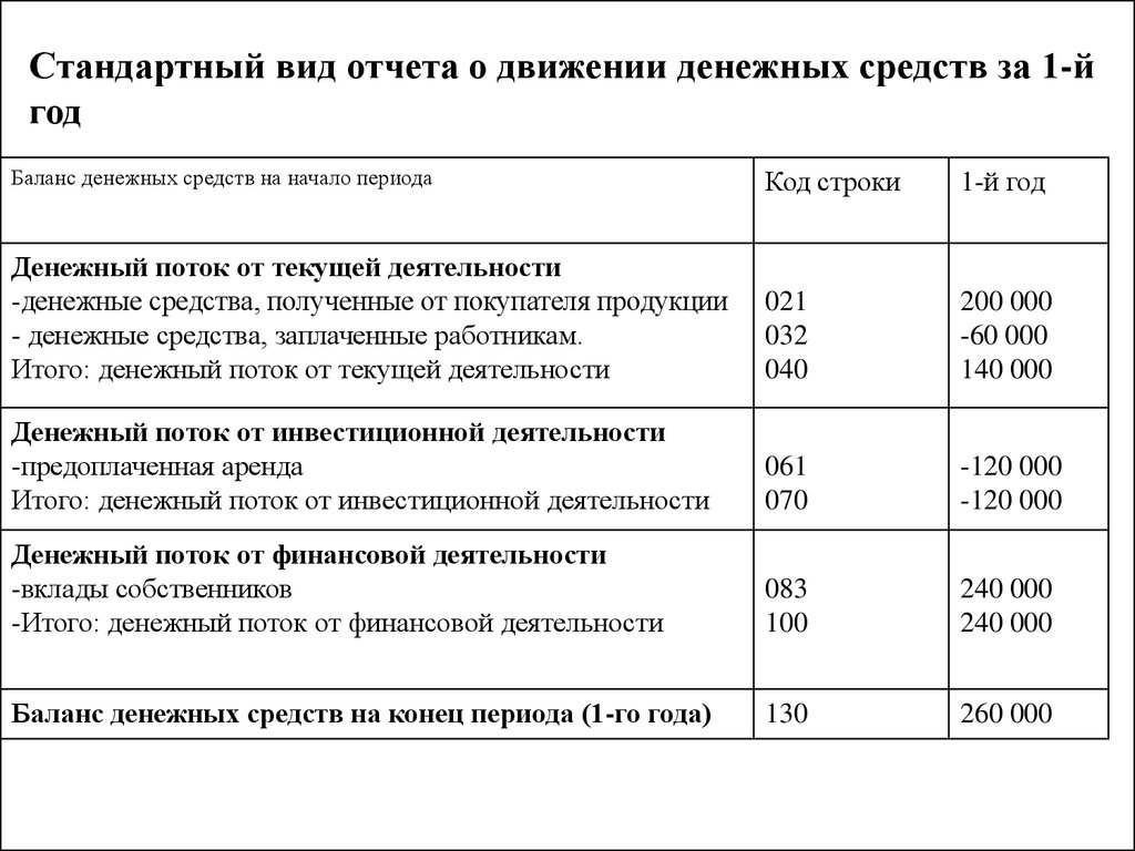 Код строки 500. Типы отчетности. Код строки 150 в книге продаж.