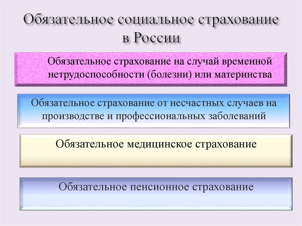 Государственное страхование презентация