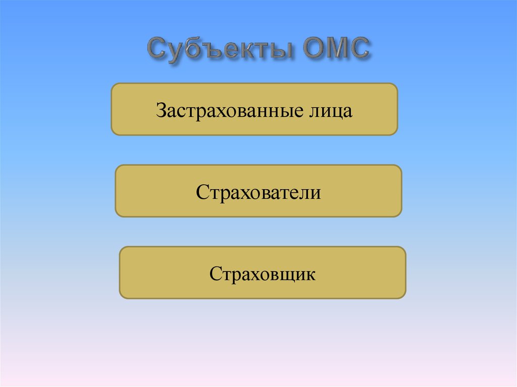 Субъектами обязательного медицинского