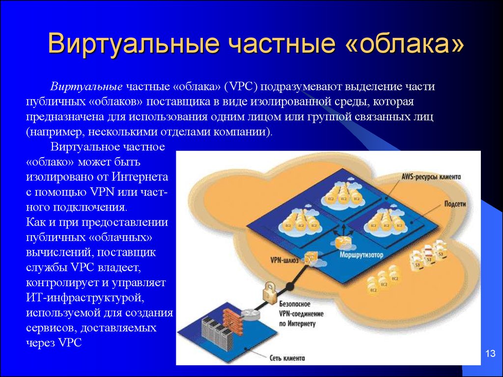 Объединение ресурсов в процессе создания виртуального офиса проекта характеризуется