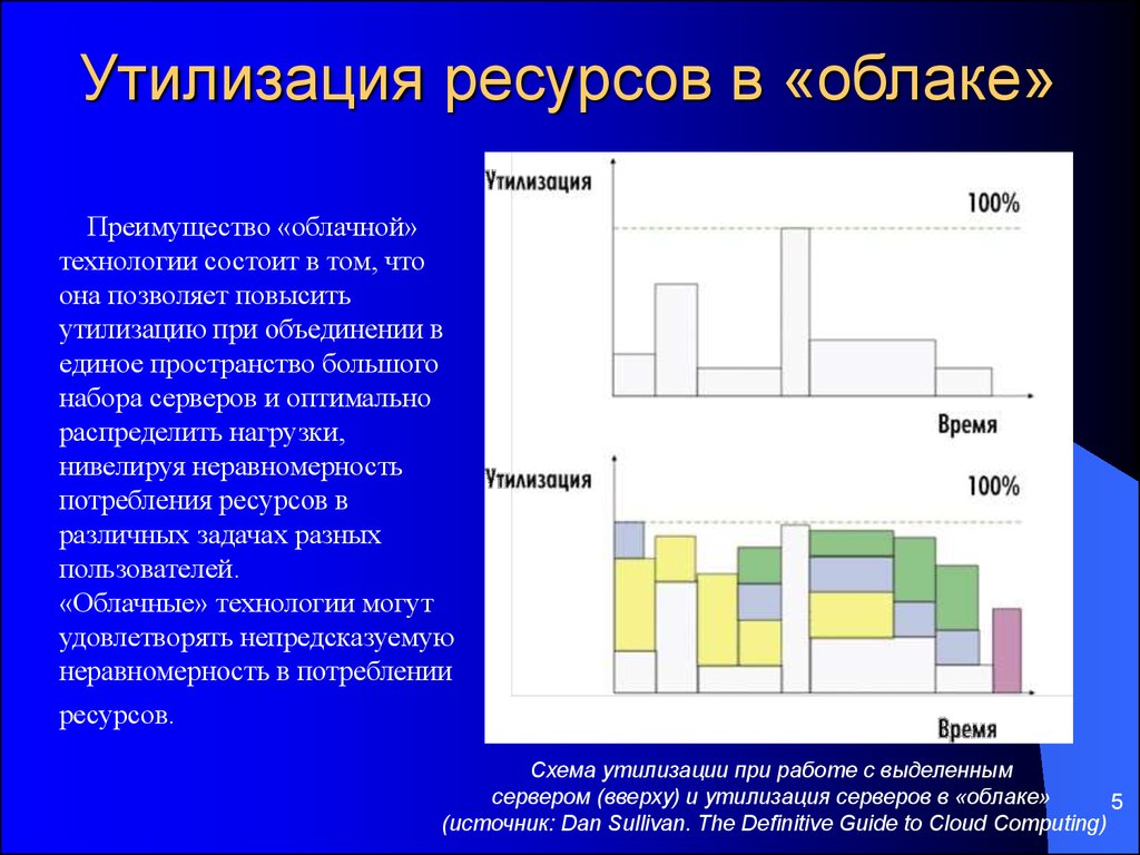 Облачные вычисления это программное обеспечение которое занимает мало места на жестком диске