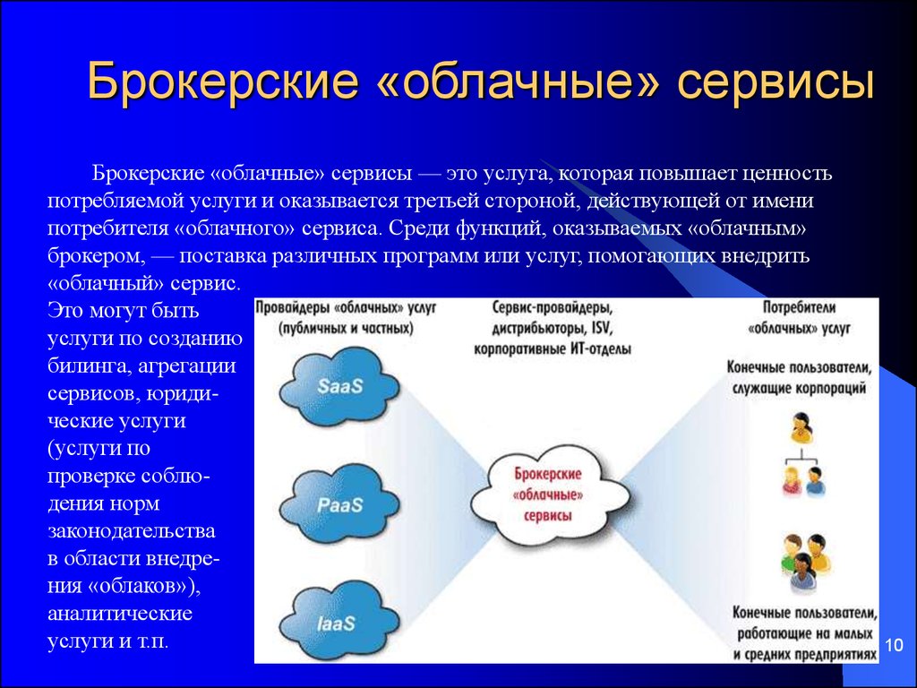 Облачные сервисы презентация