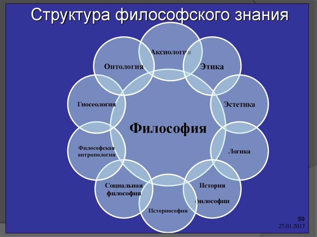 Онтология в картинках