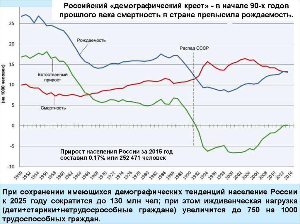 Демографическая ситуация великобритании