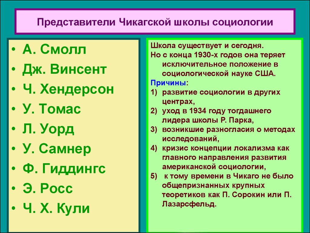 Представители социологии