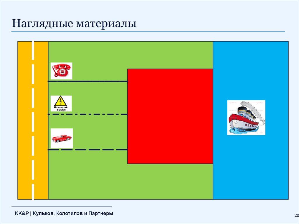 Презентация это наглядное пособие