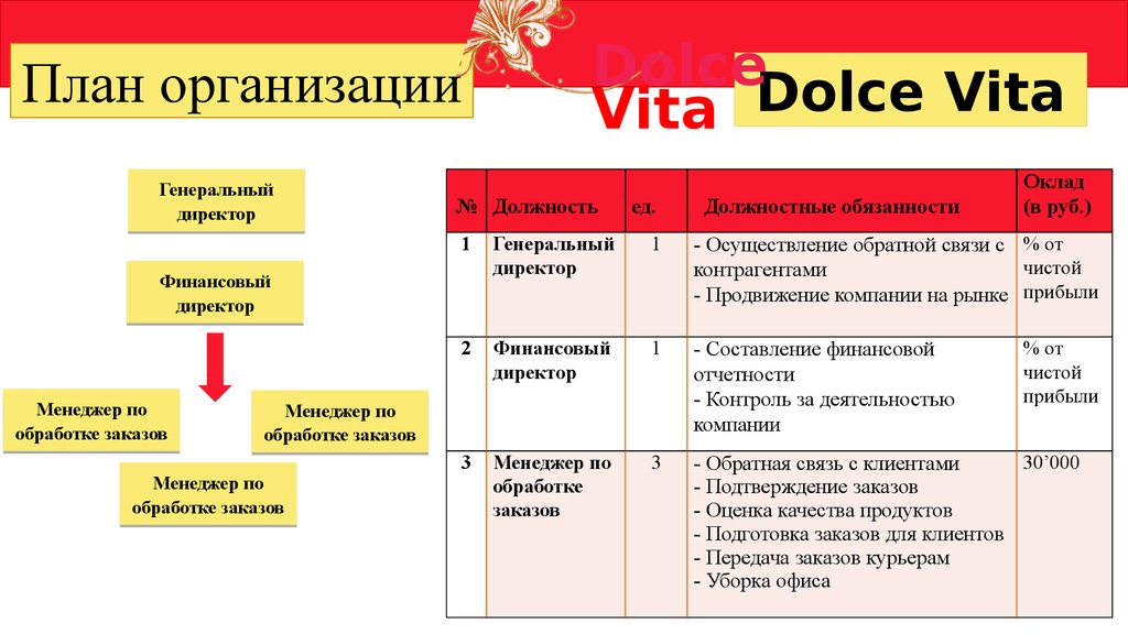 Открытие Юридического Лица Стоимость