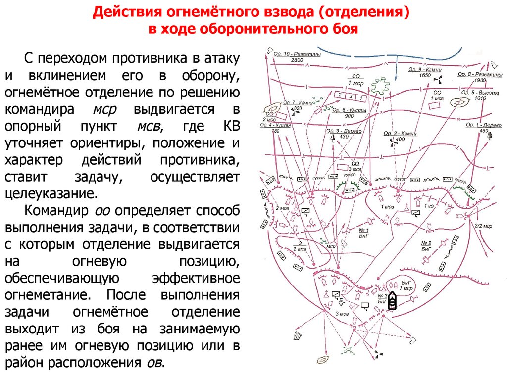 Боевой приказ отделения