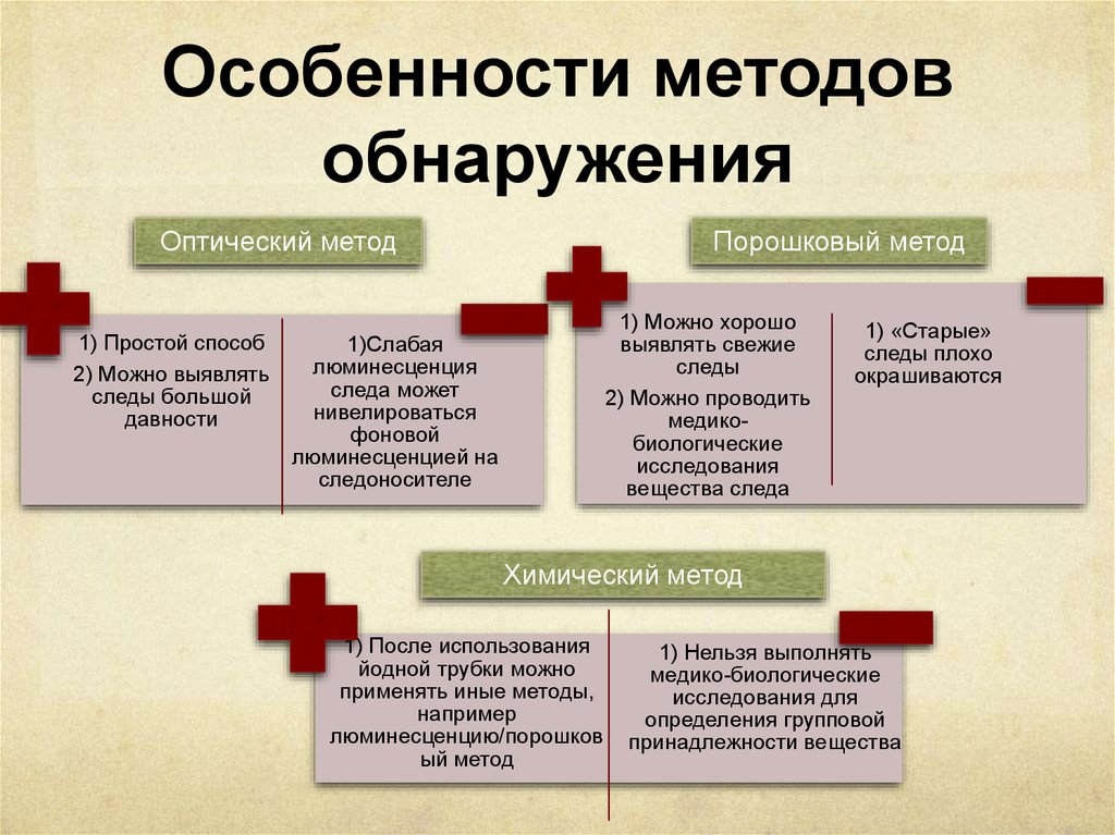 Перечисленные методы. Методы выявления простейших. Методы обнаружения. Методы обнаружения простей. Метод обнаружения простейших.