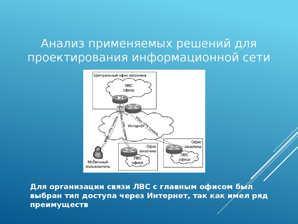 Виды информационных сетей