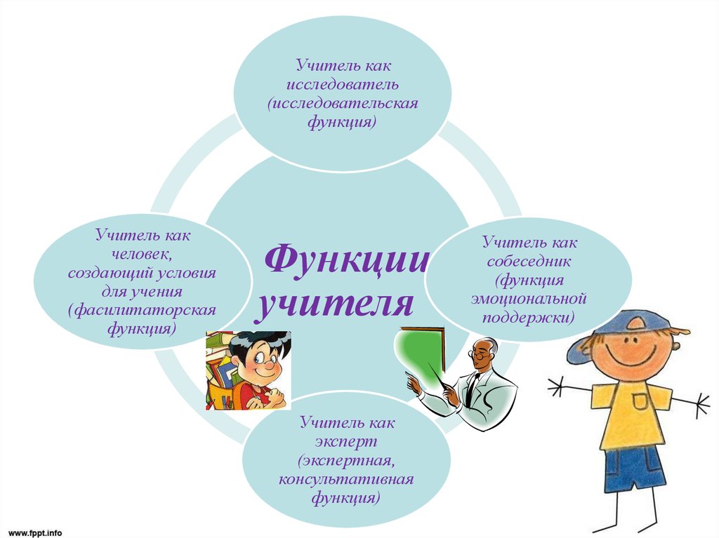 Функции педагога в образовании. Функции личностно-ориентированного образования. Роль педагога в личностно-ориентированного образования. Функции личностно-ориентированного обучения. Функции учителя в личностно-ориентированном.