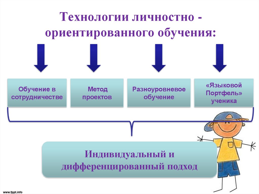 Доклад: Пути реализации личностно-ориентированного подхода в профориентационной диагностике