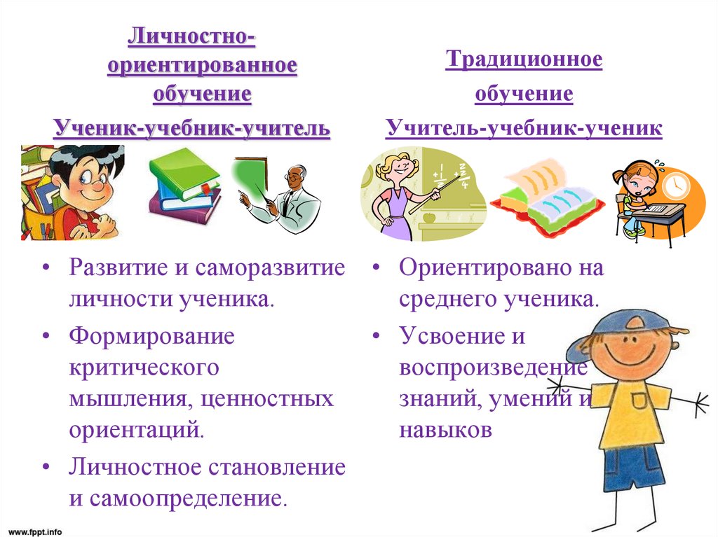 Курсовая работа по теме Личностно-ориентированное обучение истории в школе