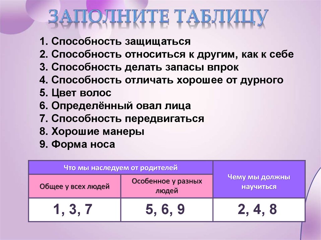 Как можно защититься от этих последствий катастрофы. Способность защищаться относиться заполни таблицу. Распредели способности человека по группам способность. Способность относится к другим как и к себе. Что мы наследуем от родителей.