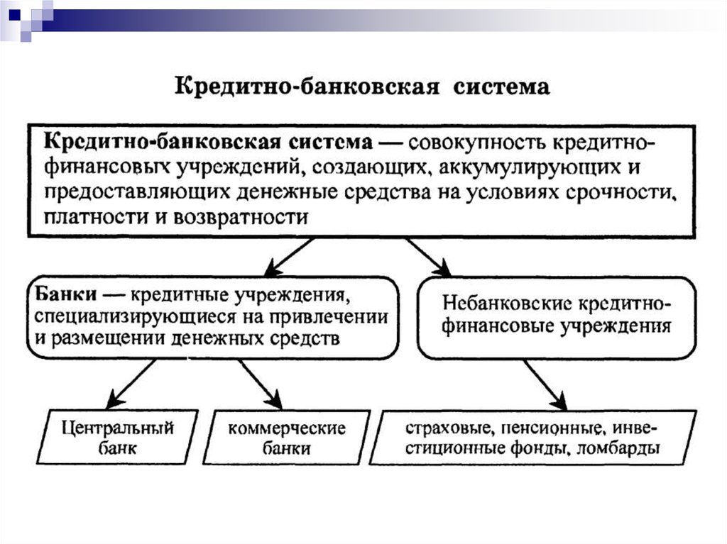 Кредитная политика современных банков. Кредитно-денежная система России схема. Кредитно-банковская система это в экономике. Кредитная система схема. Схема банковской и кредитной системы.