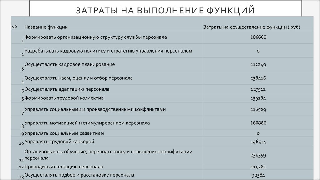 Затраты на аудит проекта осуществляются за счет