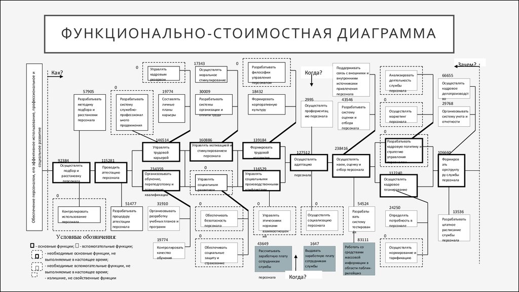 Диаграмма fast как разновидность фса