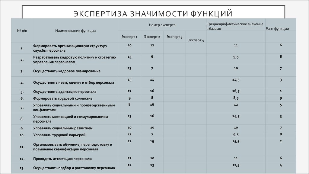 Экспертиза значение