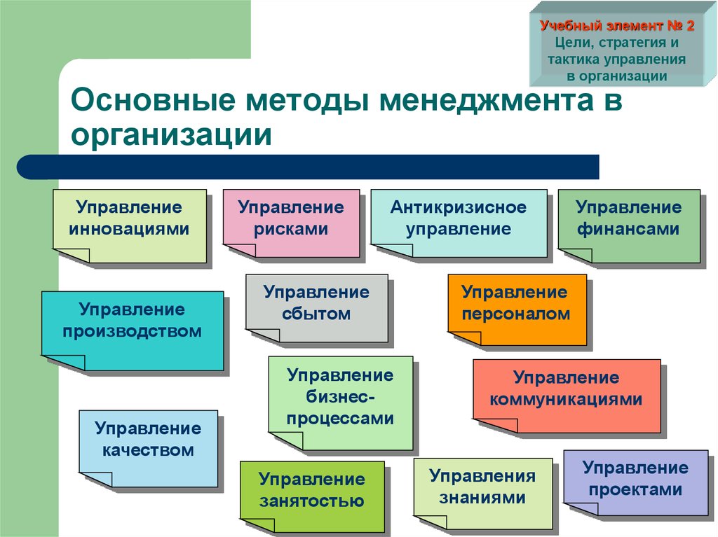 Методы управления презентация