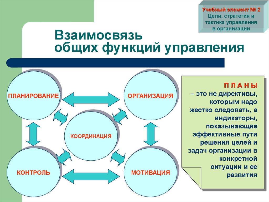 Учебный элемент № 2 Цели, стратегия и тактика управления в организации
