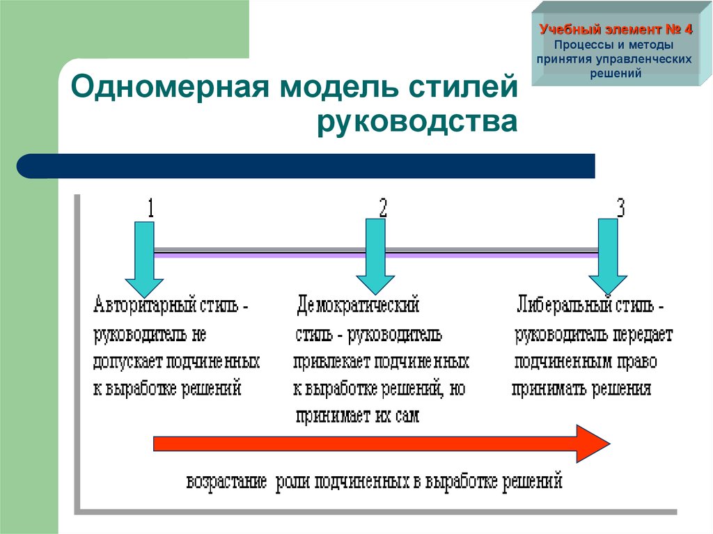 4 процесса. Одномерные и многомерные стили управления. Стили руководства одномерные и многомерные. Многомерные модели стилей руководства. Одномерные стили управления в менеджменте.