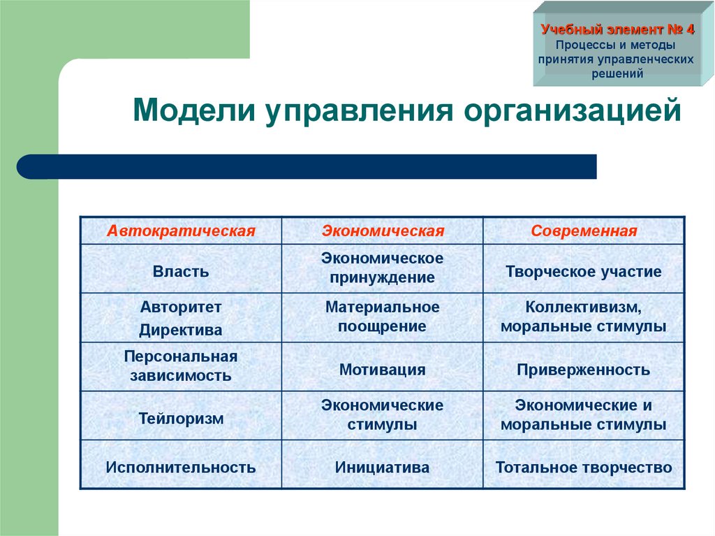 Учебный элемент это. Модели управления организацией. Модели управления в менеджменте. Модель управления компанией. Модель управления предприятием.