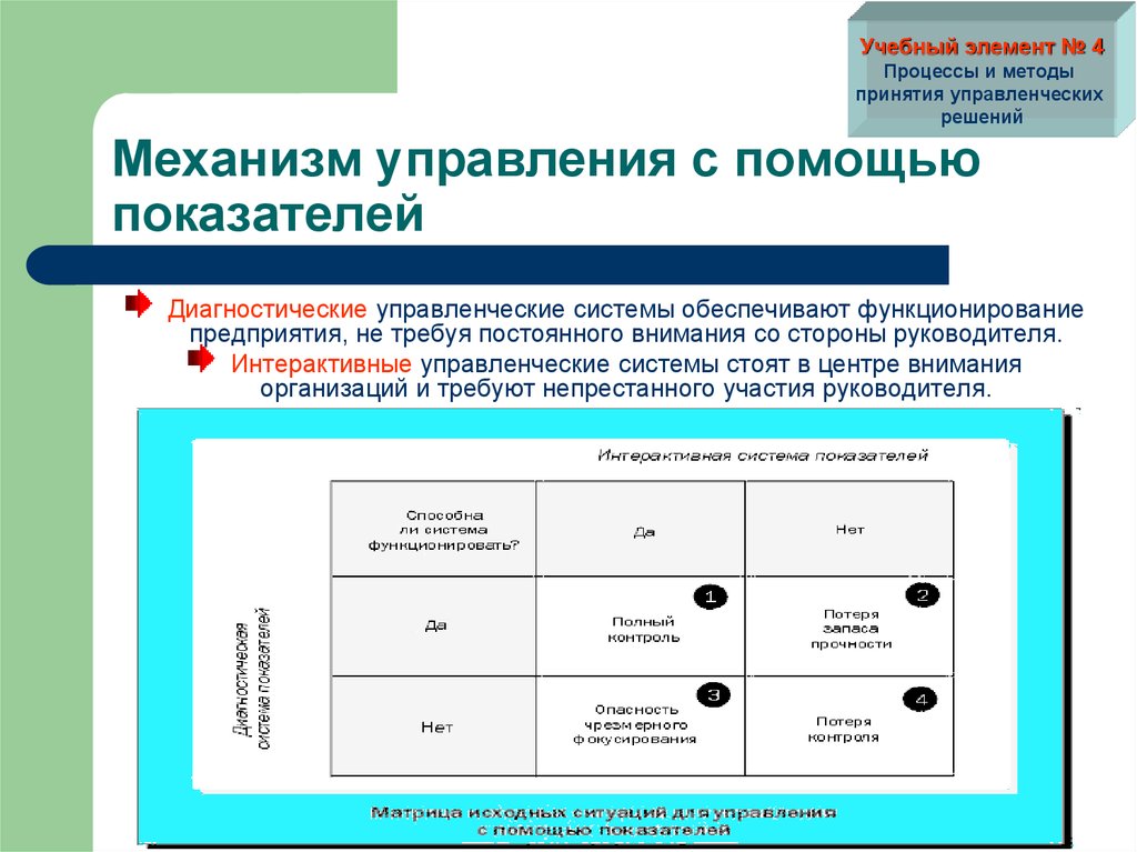 Механизм принятия управленческих решений в организации.. Методы принятия решений в менеджменте. Учебные элементы. Теория игр в принятии управленческих решений. Средства организации внимания