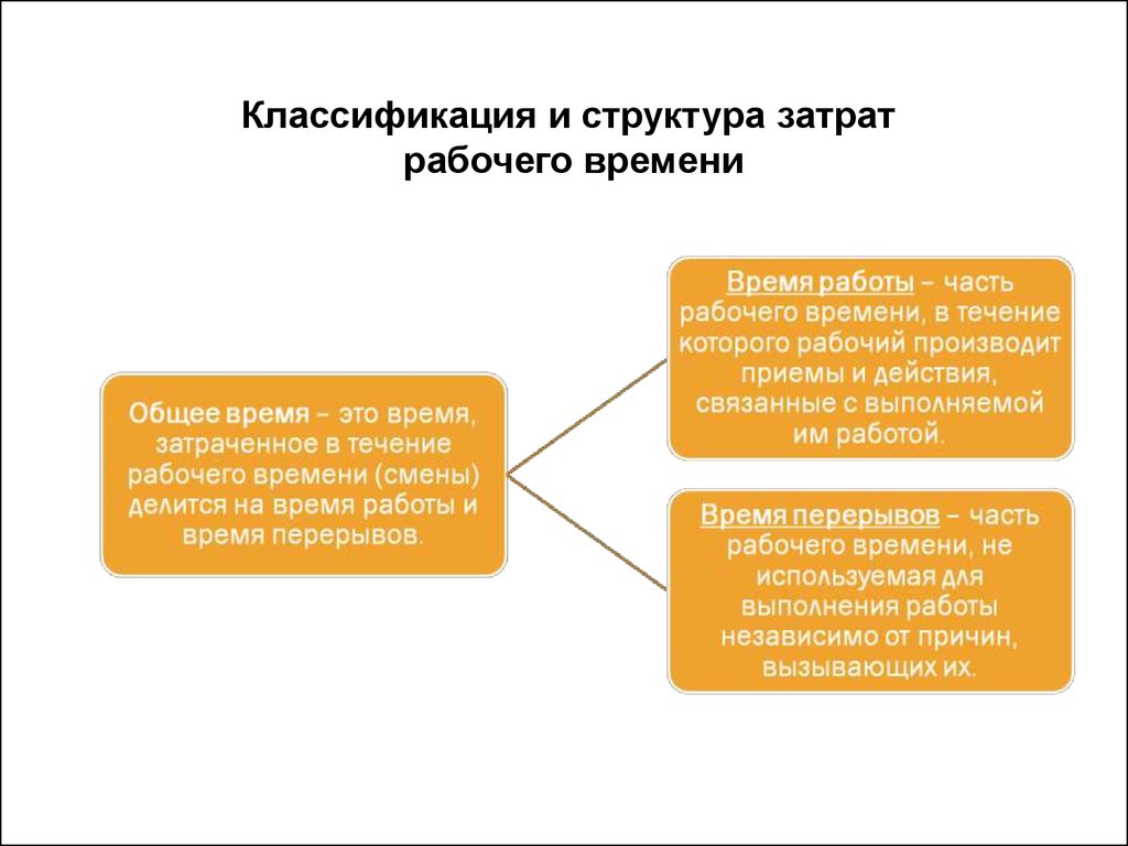 Классификация времен. Способы изучения трудовых процессов. Методы изучения трудовых процессов. Классификация и структура затрат. Методы изучения трудовых процессов и затрат рабочего времени.