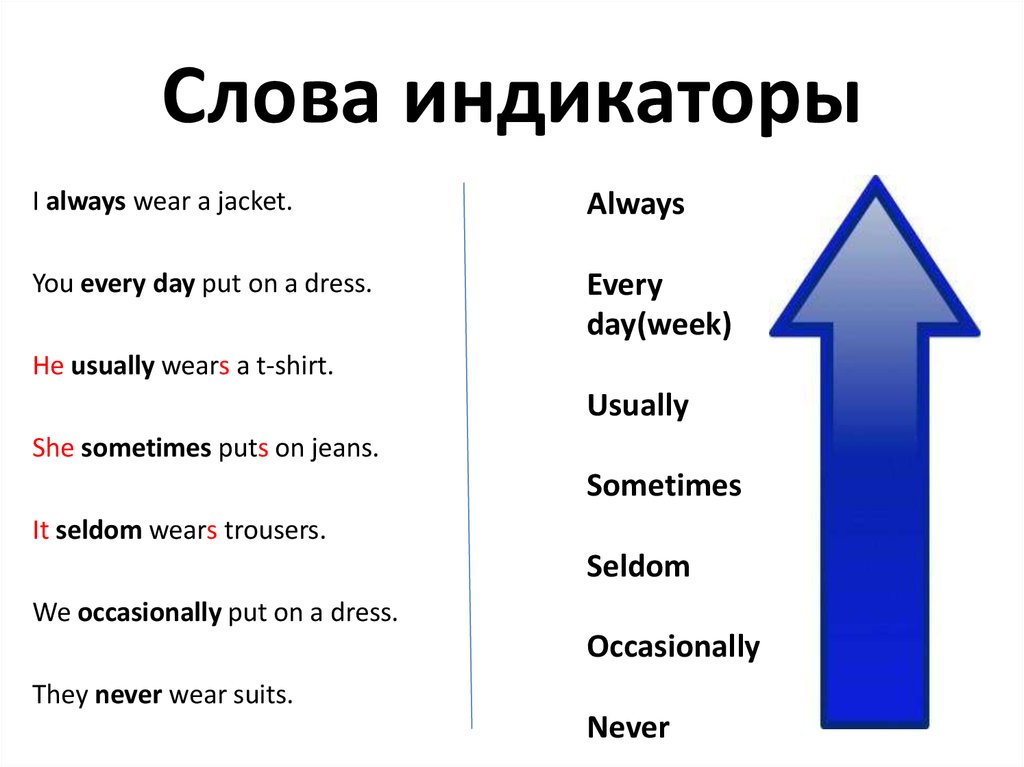 Идти по английски. Слова индикаторы. Sometimes порядок слов в предложении. Индикаторы в английском языке. Индикатор и текст.