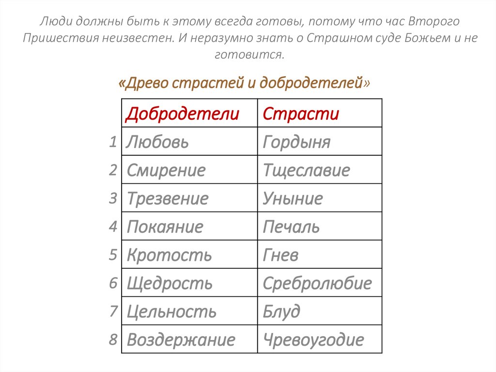Список смертных грехов в православии по порядку