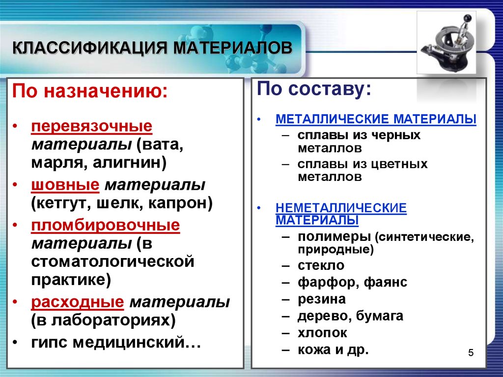 Классификация материалов. Классификация свойств материалов материаловедение. Классификация твердых материалов. Клафиликацич материалов. Классификация технических материалов.