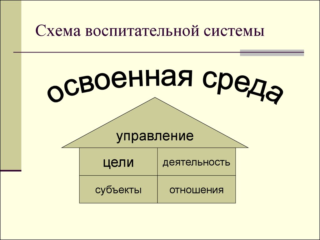 Схема воспитательной системы