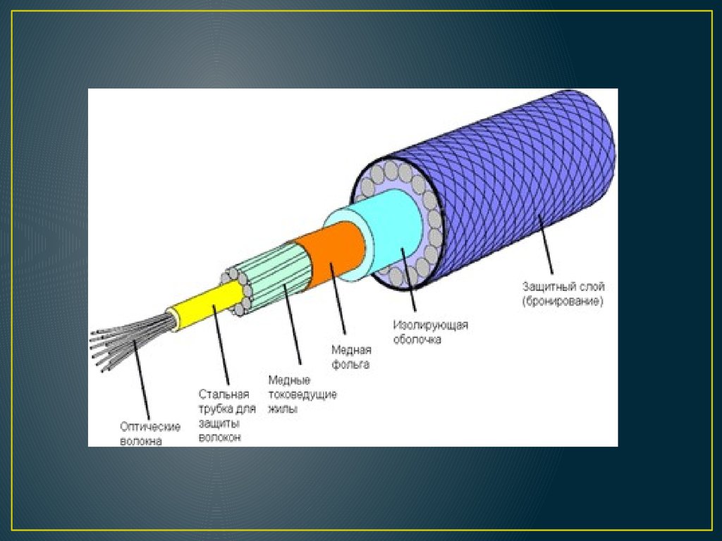 Какое волокно на рисунке. Из чего состоит оптоволоконный кабель. Как устроено оптическое волокно. Из чего состоит оптическое волокно. Конструкция оптоволокна.