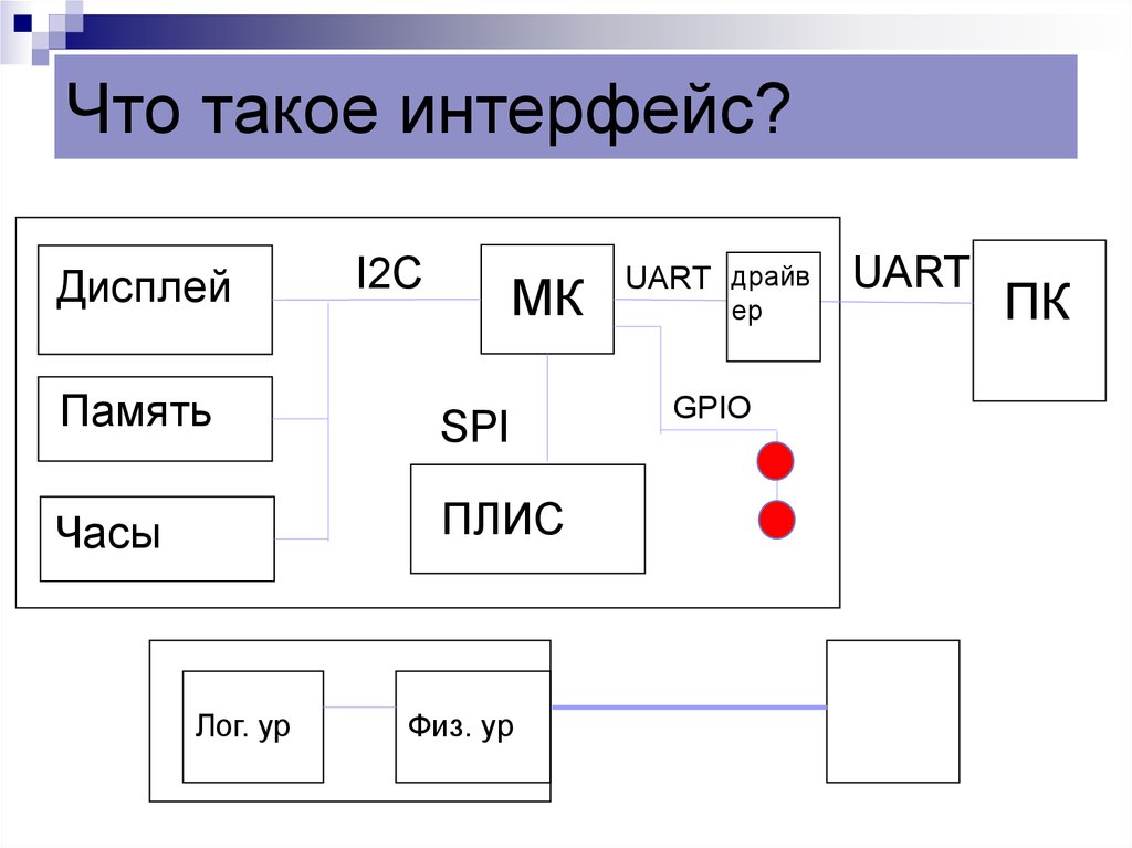 Интерфейс что это. Интерфейс это. Интерфейс что это простыми словами. Интерфейс что это простыми словами в телефоне. Для чего нужен Интерфейс.