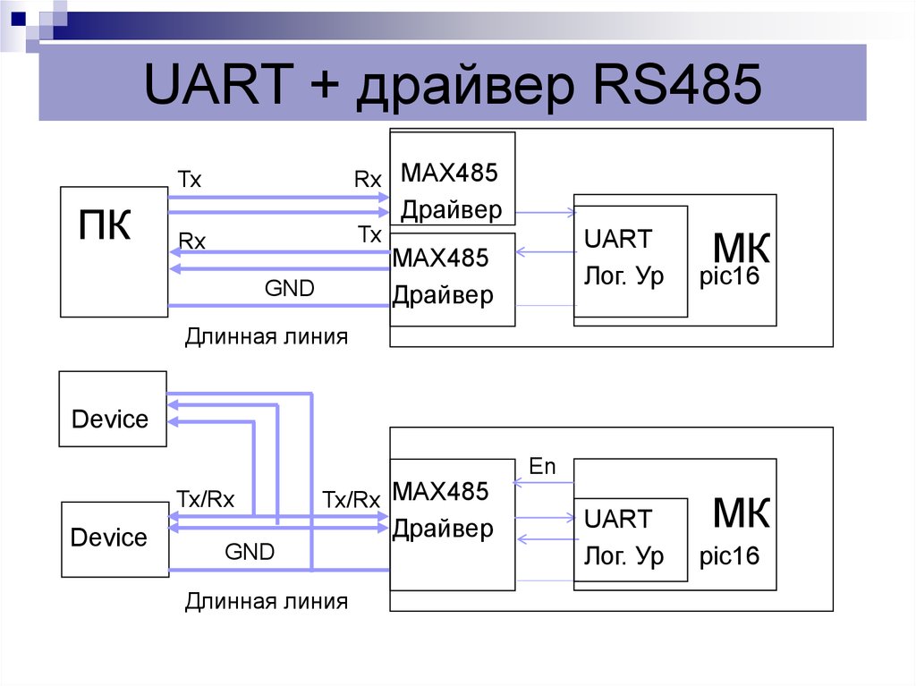 Rs 485 интерфейс схема