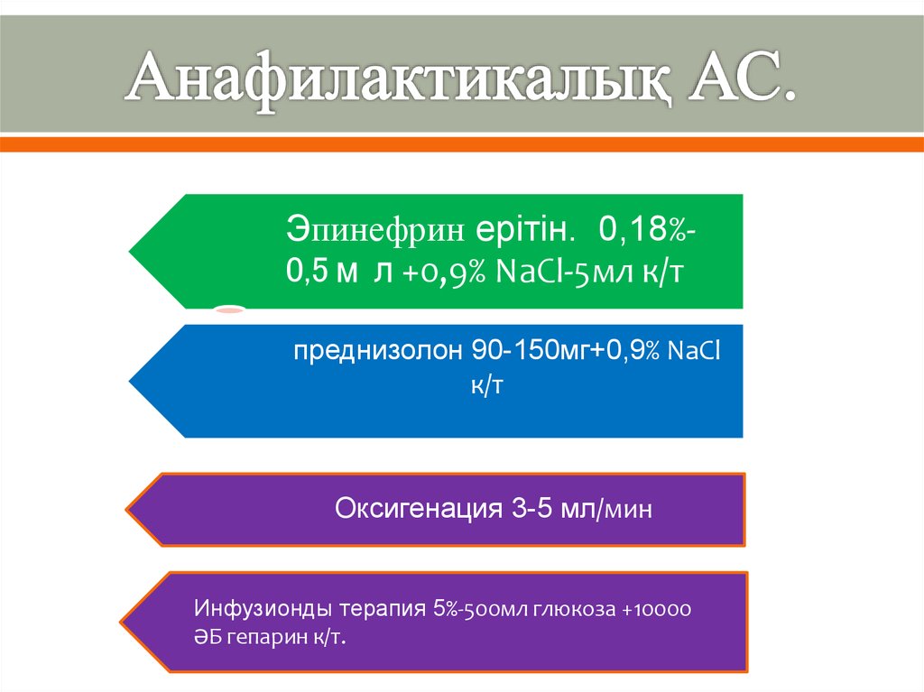 Анафилактический шок презентация казакша