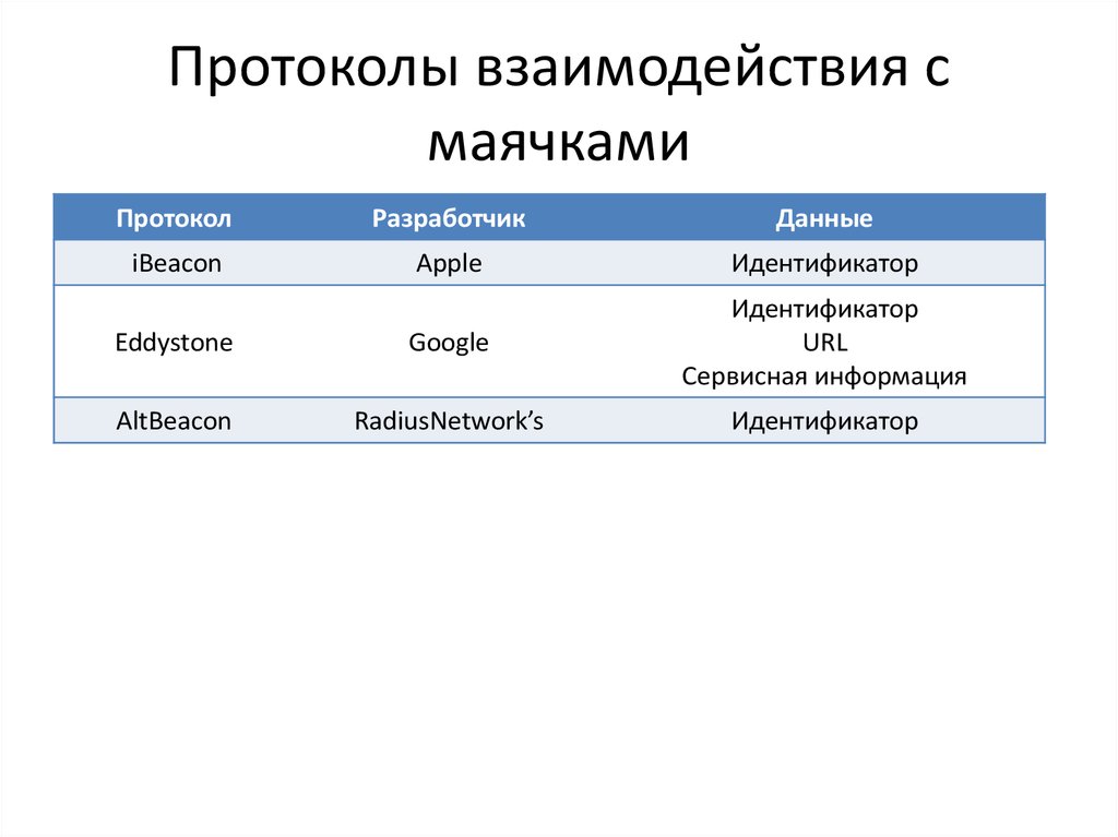 Протокол взаимодействия с родителями