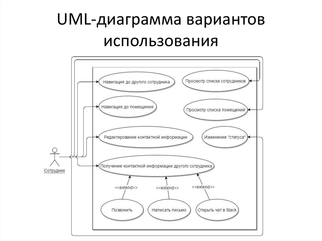 Диаграмма использования uml