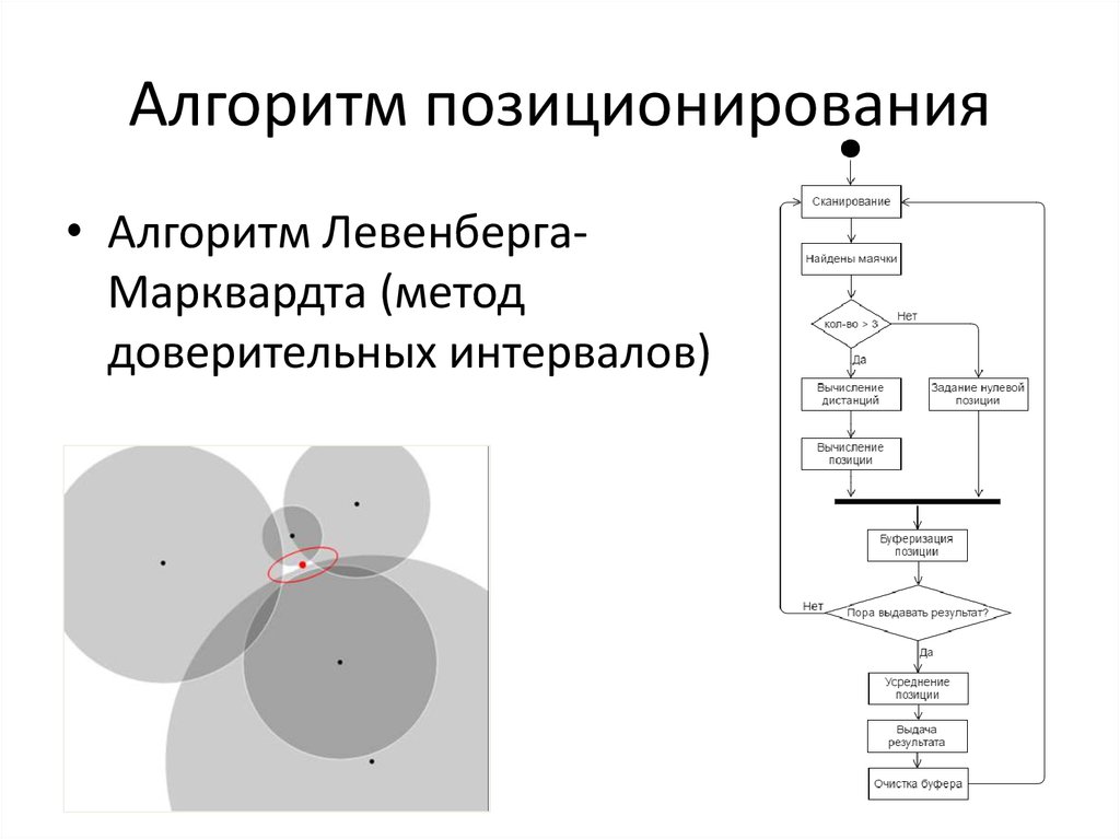 Алгоритм сканирования изображения