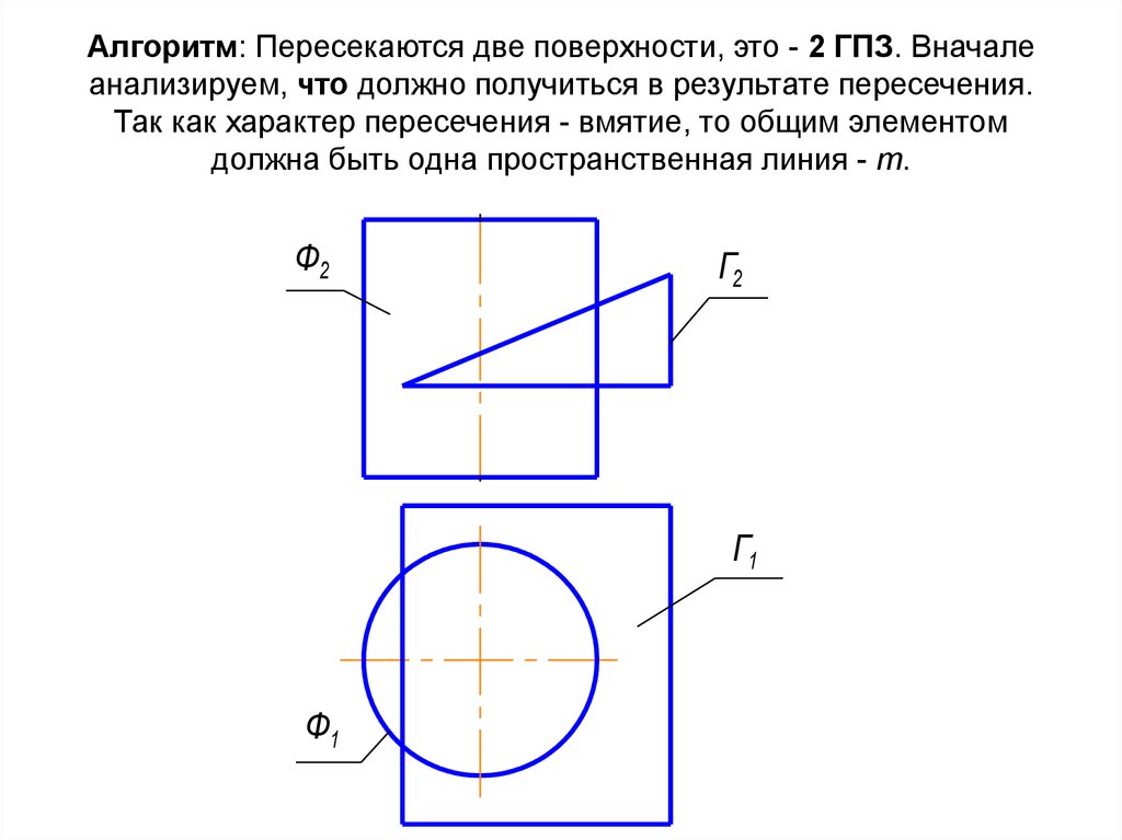 Алгоритм: Пересекаются две поверхности, это - 2 ГПЗ. Вначале анализируем, что должно получиться в результате пересечения. Так