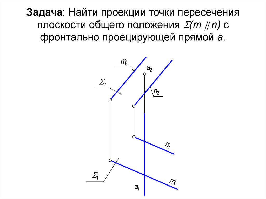 Задача: Найти проекции точки пересечения плоскости общего положения (m  n) с фронтально проецирующей прямой а.