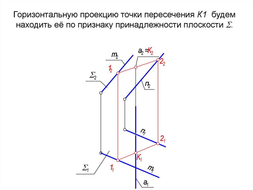 Горизонтальная проекция. Фронтальной плоскости проекций π2 принадлежит точка. Горизонтальной плоскости проекций принадлежит точка. Горизонтальной плоскости проекций 1 принадлежит точка. Горизонтальная проекция точки а - а1.