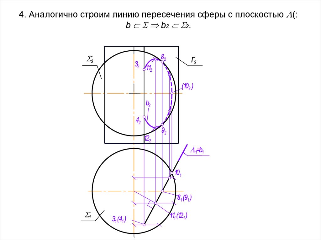 Линия пересечения сферы