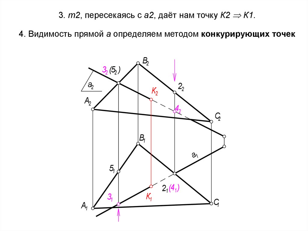 Видимость двух пересекающихся плоскостей правильно определена на рисунке