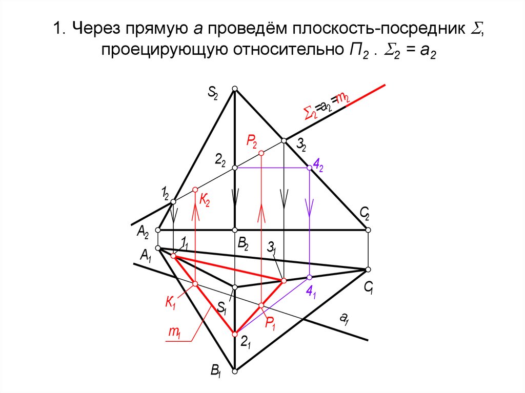 Через прямую проведена плоскость. Пересечение пирамиды проецирующей плоскостью. Пересечение пирамиды фронтально проецирующей плоскостью. Построить линию пересечения пирамиды с плоскостью. Пересечение пирамиды горизонтально проецирующей плоскостью.