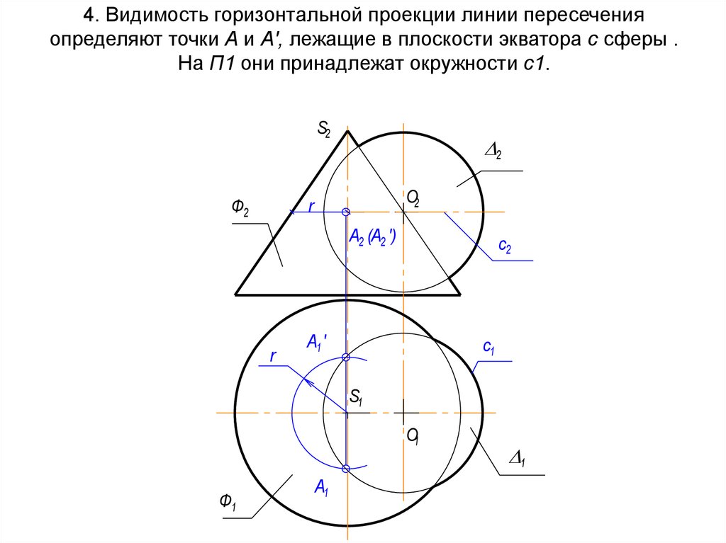 Проекция линии. Горизонтальная проекция линии пересечения. Проекции линии на сфере. Проекции точек линии пересечения. Видимость точек на плоскостях проекций.