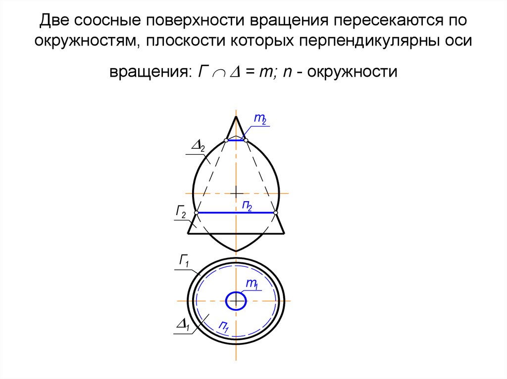 Перпендикулярно оси