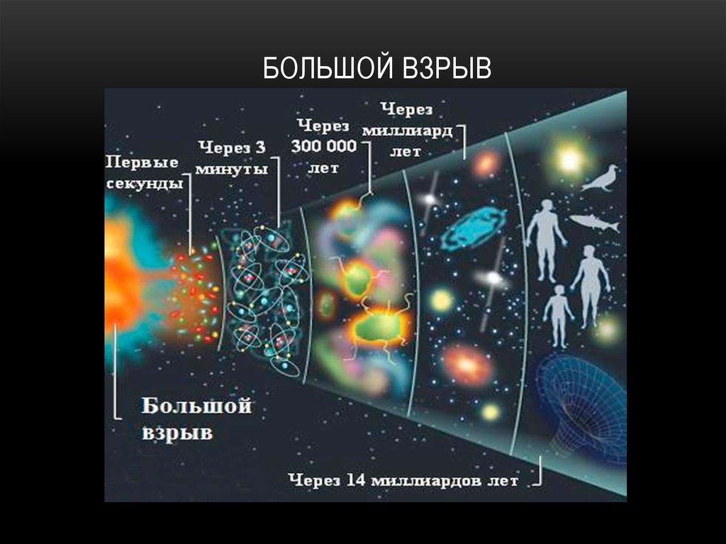 Схема взрыва большого взрыва