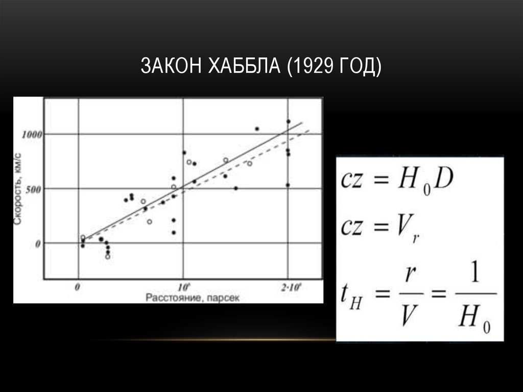 Закон хаббла в астрономии презентация